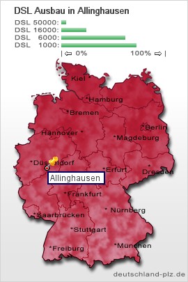 plz Allinghausen