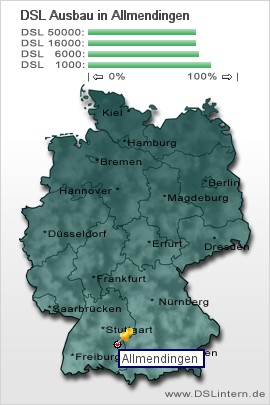 plz Allmendingen
