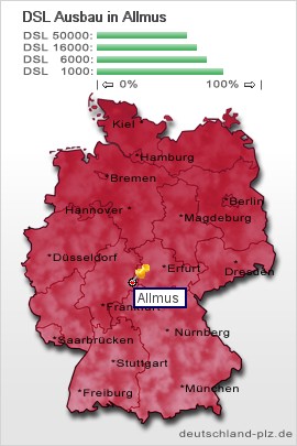 plz Allmus
