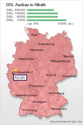 plz Allrath