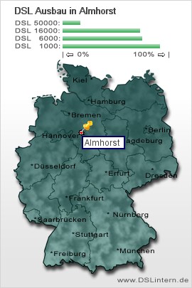 plz Almhorst