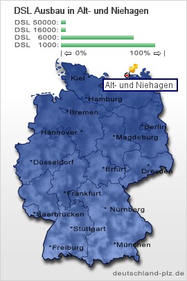 plz Alt- und Niehagen