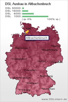 plz Altbachenbruch