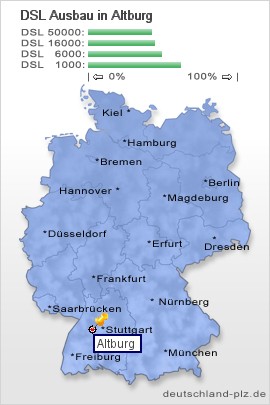 plz Altburg