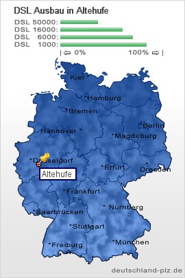 plz Altehufe