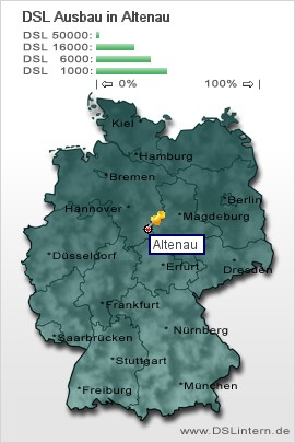 plz Altenau