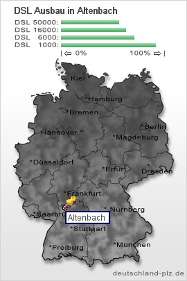 plz Altenbach