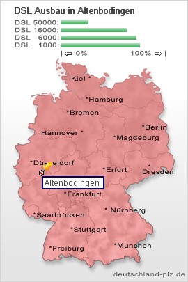 plz Altenbödingen