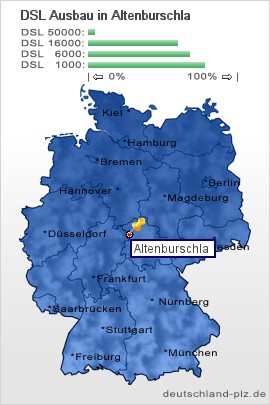 plz Altenburschla