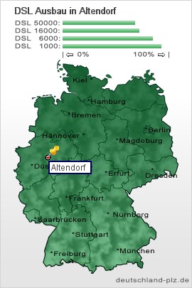 plz Altendorf
