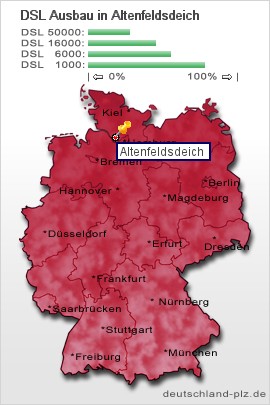 plz Altenfeldsdeich