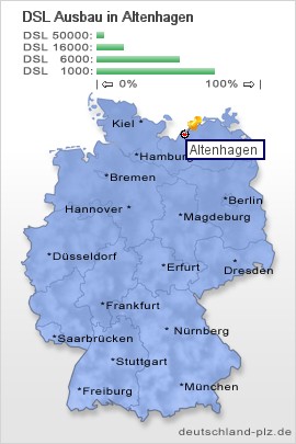 plz Altenhagen