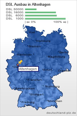 plz Altenhagen