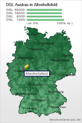 plz Altenhellefeld