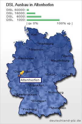 plz Altenherfen