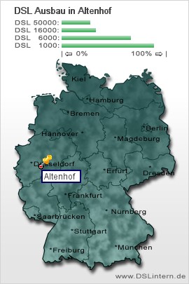 plz Altenhof