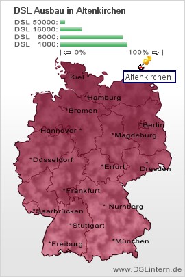 plz Altenkirchen