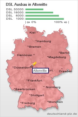 plz Altenritte