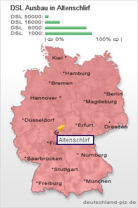 plz Altenschlirf