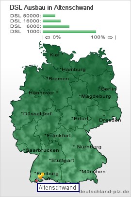 plz Altenschwand