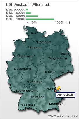 plz Altenstadt