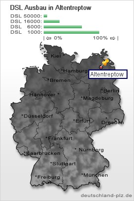 plz Altentreptow