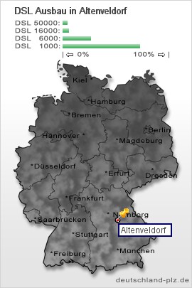 plz Altenveldorf