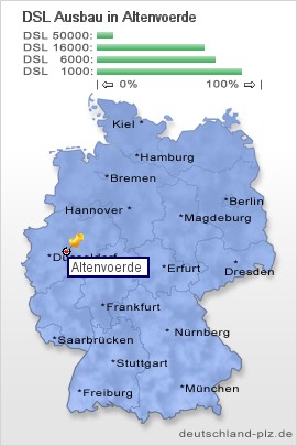 plz Altenvoerde