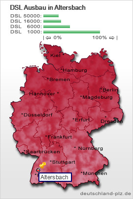 plz Altersbach