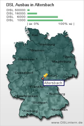 plz Altersbach