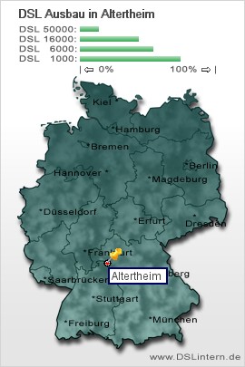 plz Altertheim