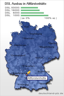 plz Altfürstenhütte