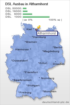 plz Altharmhorst