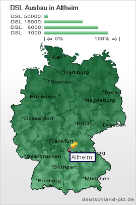 plz Altheim