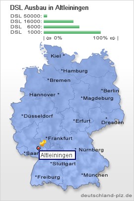 plz Altleiningen