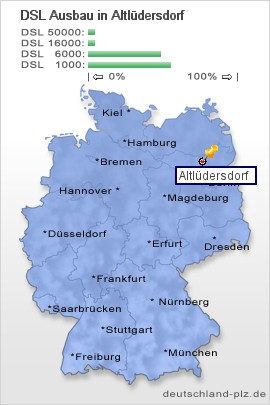 plz Altlüdersdorf