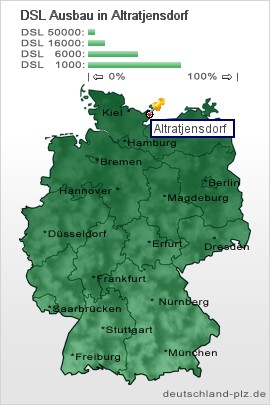 plz Altratjensdorf