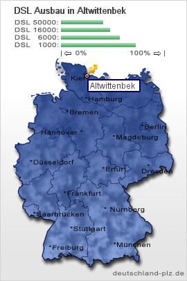 plz Altwittenbek