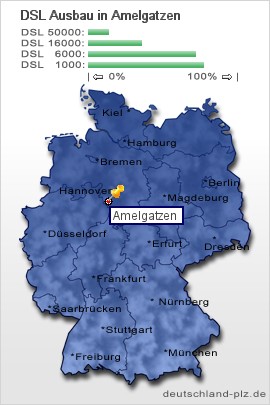 plz Amelgatzen