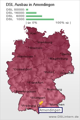 plz Amendingen