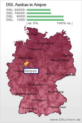 plz Ampen