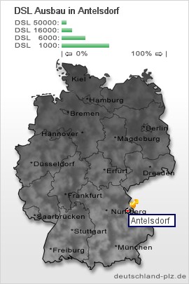plz Antelsdorf