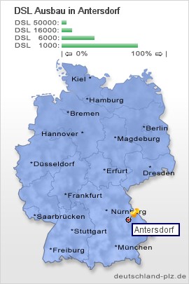 plz Antersdorf