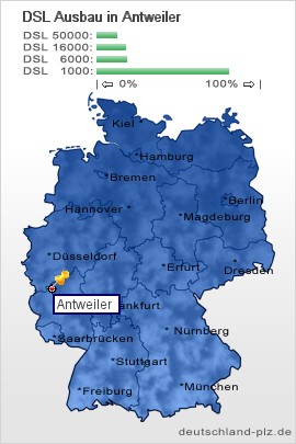 plz Antweiler