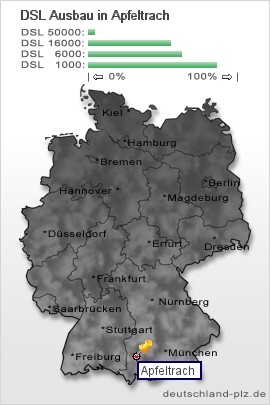 plz Apfeltrach