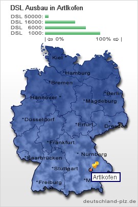 plz Artlkofen