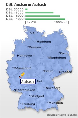 plz Arzbach