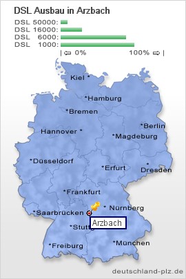 plz Arzbach