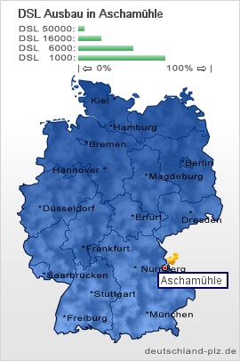 plz Aschamühle