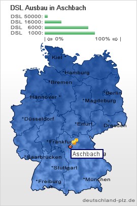 plz Aschbach